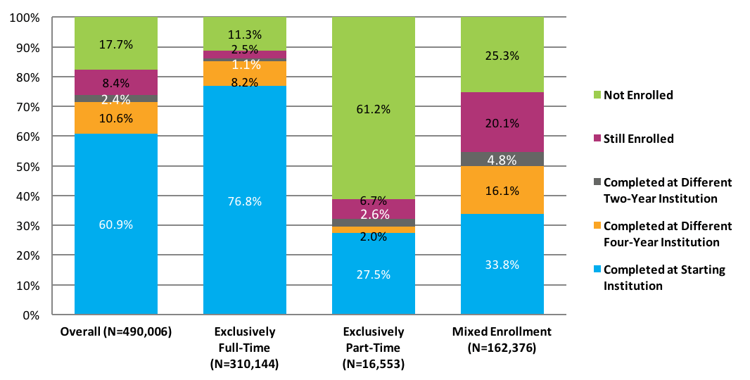 Figure 27
