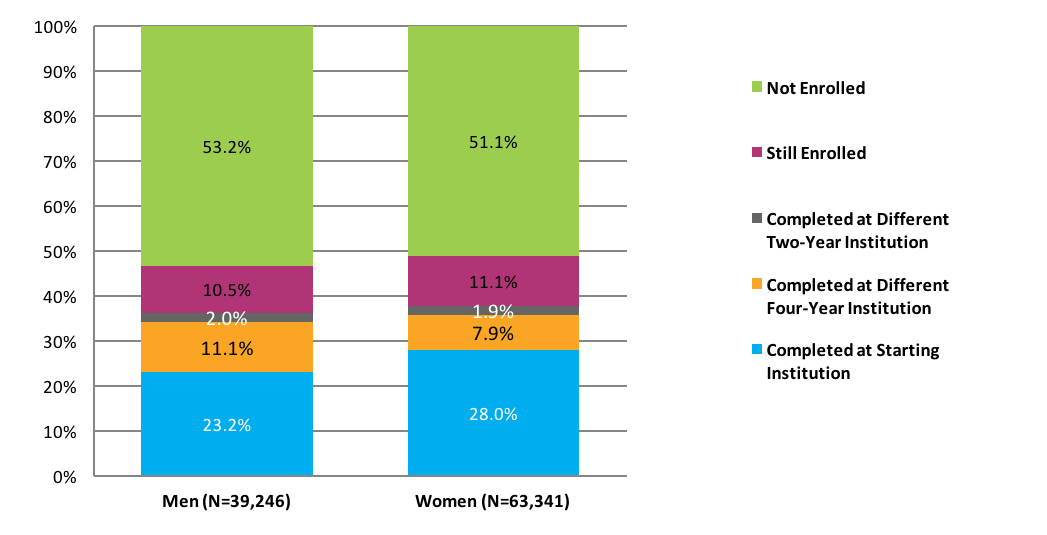 Figure 33