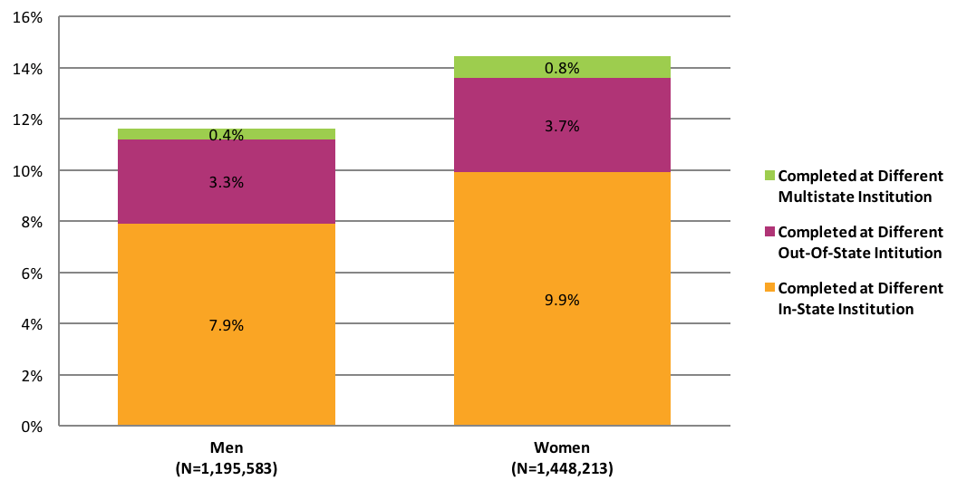 Figure 38