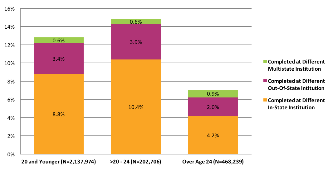 Figure 39